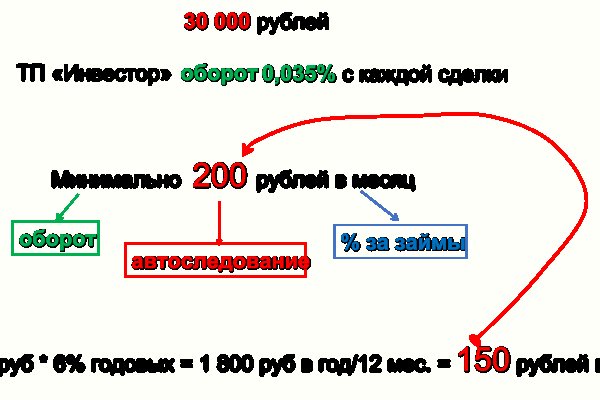 Как открыть ссылку с кракена